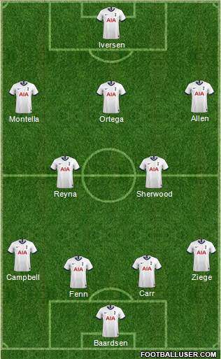 Tottenham Hotspur Formation 2020
