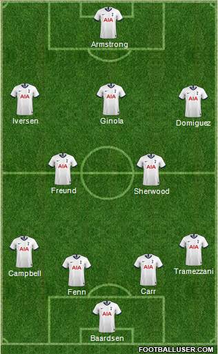 Tottenham Hotspur Formation 2020