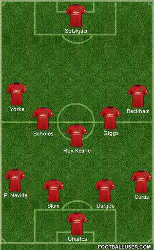 Manchester United Formation 2020
