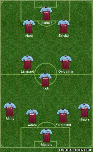 West Ham United Formation 2020