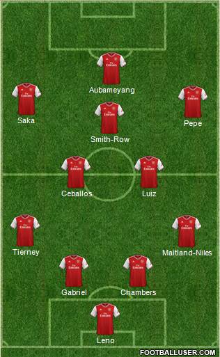 Arsenal Formation 2020