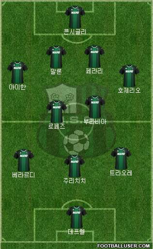 Sassuolo Formation 2020