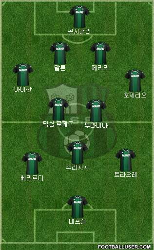 Sassuolo Formation 2020