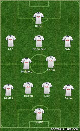 Tottenham Hotspur Formation 2020