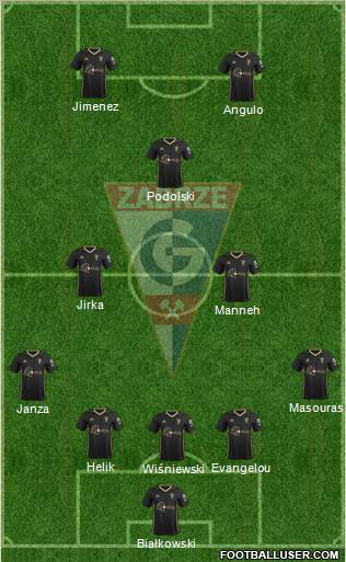 Gornik Zabrze Formation 2020