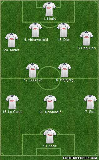 Tottenham Hotspur Formation 2020