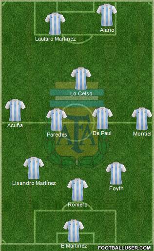 Argentina Formation 2020