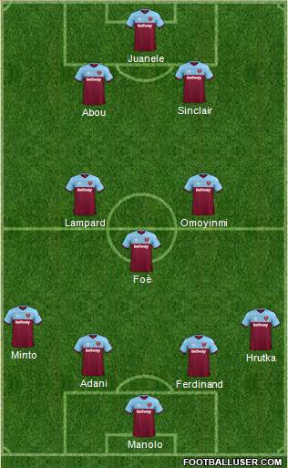 West Ham United Formation 2020