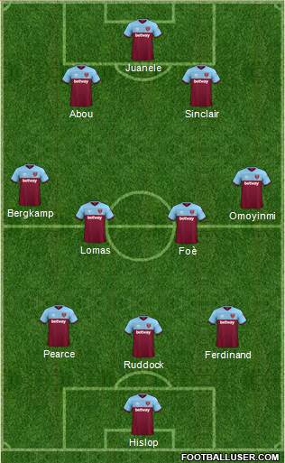 West Ham United Formation 2020