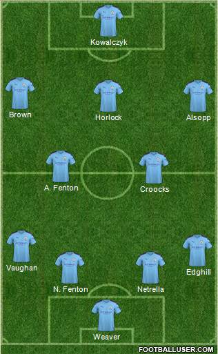 Manchester City Formation 2020