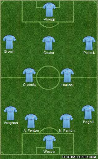 Manchester City Formation 2020