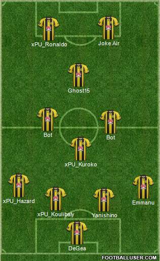 Wellington Phoenix FC Formation 2020