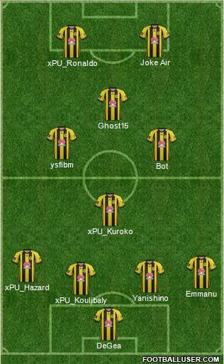 Wellington Phoenix FC Formation 2020