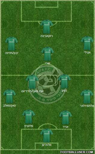 Maccabi Haifa Formation 2020
