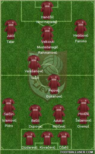 FK Sarajevo football formation