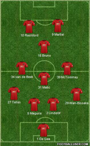 Manchester United Formation 2020