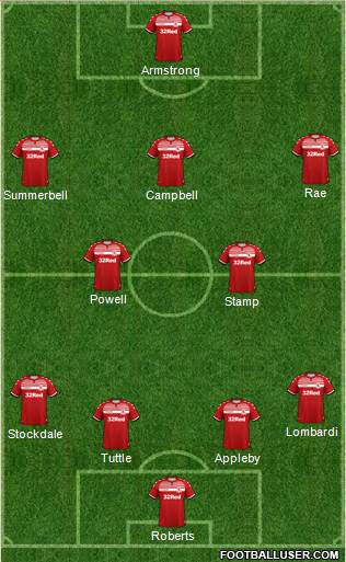 Middlesbrough Formation 2020