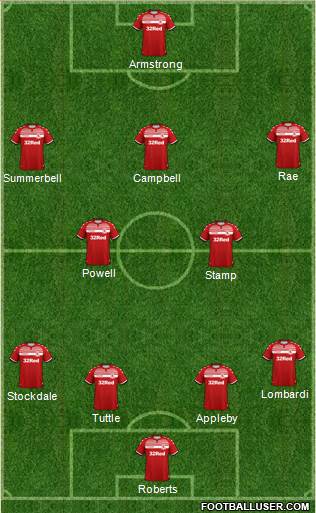 Middlesbrough 4-2-3-1 football formation