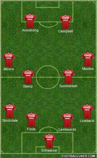 Middlesbrough Formation 2020