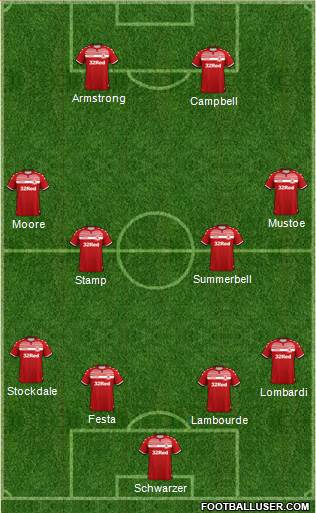 Middlesbrough football formation