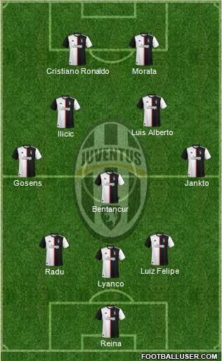 Juventus Formation 2020