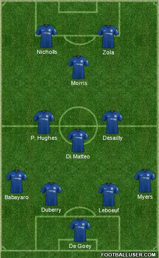 Chelsea Formation 2020