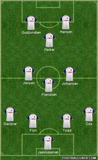 Bolton Wanderers Formation 2020