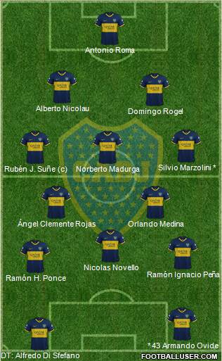 Boca Juniors Formation 2020