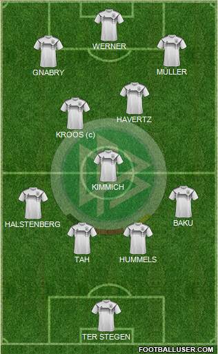 Germany Formation 2020