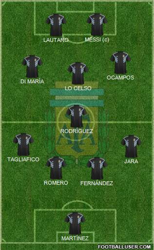 Argentina Formation 2020