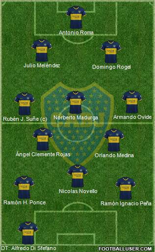 Boca Juniors Formation 2020