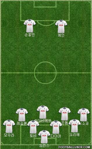Tottenham Hotspur Formation 2020