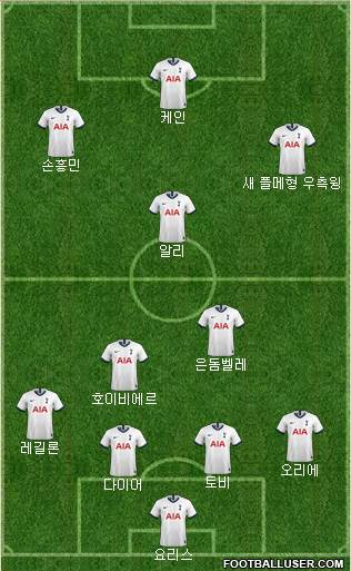 Tottenham Hotspur Formation 2020