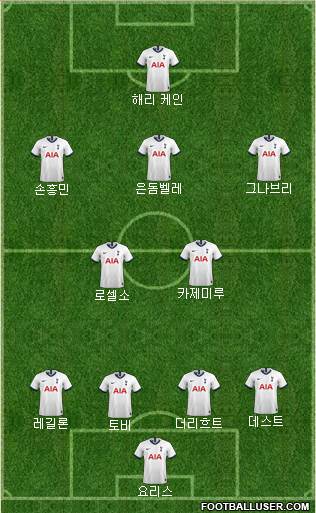 Tottenham Hotspur Formation 2020
