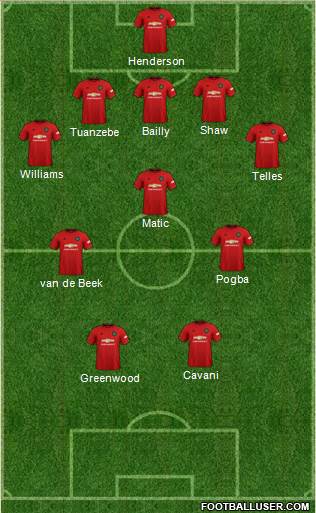Manchester United Formation 2020