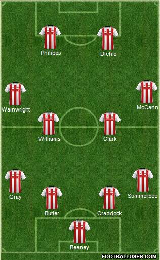 Sunderland 4-4-2 football formation