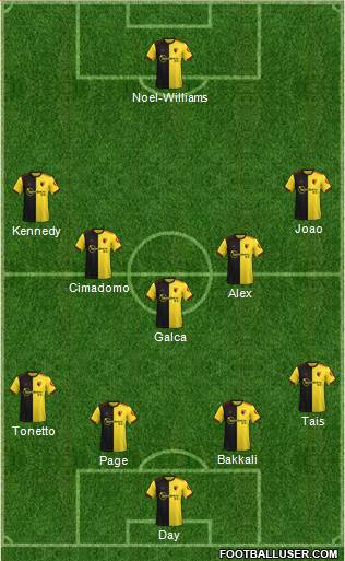 Watford Formation 2020