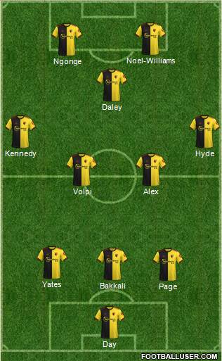 Watford Formation 2020