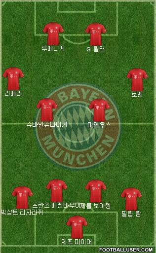 FC Bayern München Formation 2020