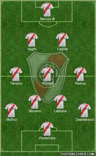 River Plate Formation 2020