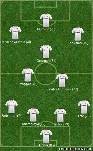 Fulham Formation 2020