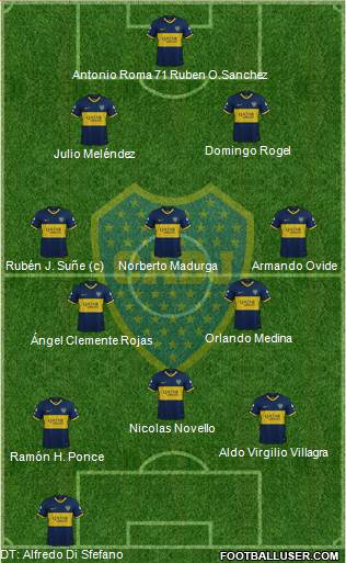 Boca Juniors Formation 2020