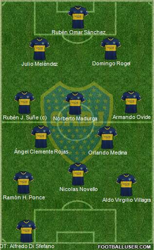 Boca Juniors Formation 2020