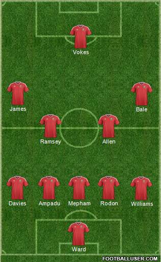 Wales Formation 2020