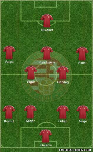 Hungary Formation 2020