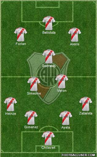 River Plate Formation 2020