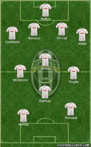 Juventus Formation 2020