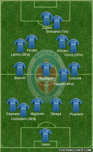 Novara Formation 2020