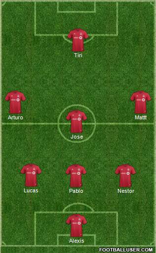 Toronto FC Formation 2020