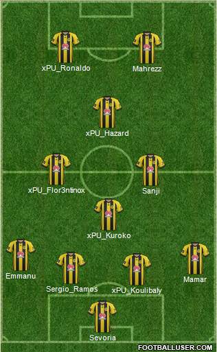 Wellington Phoenix FC Formation 2020